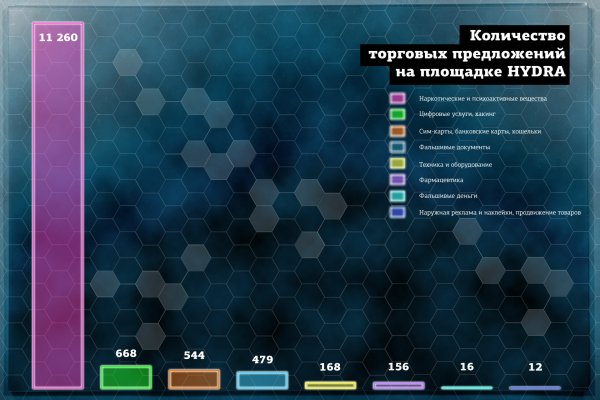 Kraken darknet market зеркало