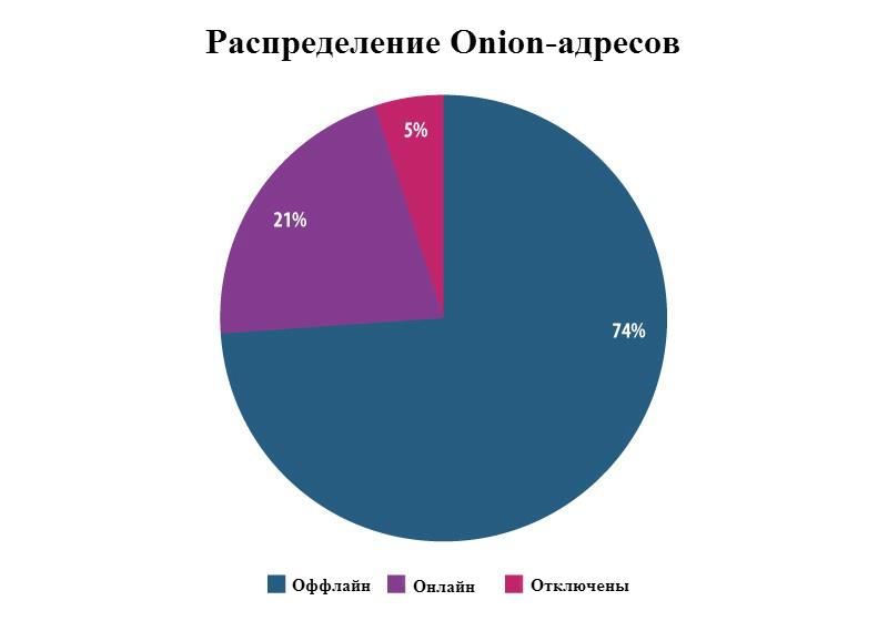 Где найти ссылку кракен